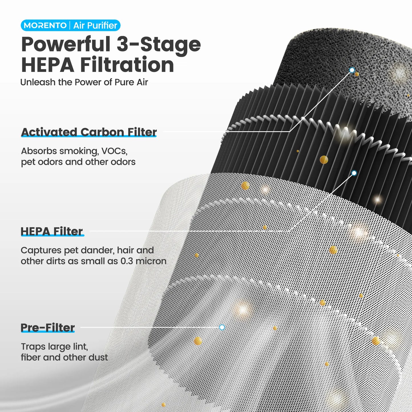 CHIVALZ Portable HEPA Air Purifier – 3-in-1 Filtration for Bedroom & Home